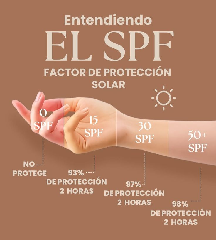 Radiografía de la Fotoprotección: La Ciencia Detrás de una Piel Sana y Segura